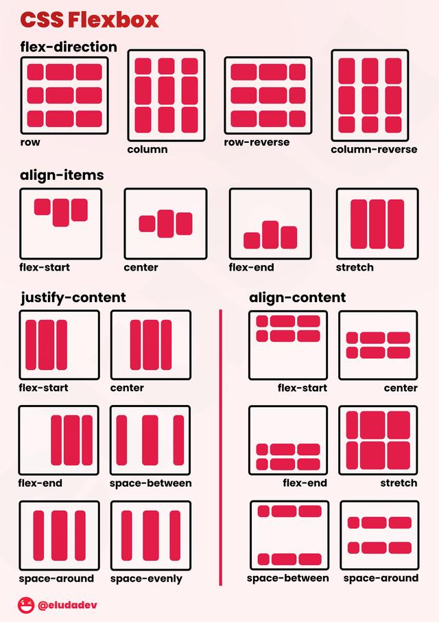 A Visual Reference of CSS Flexbox.