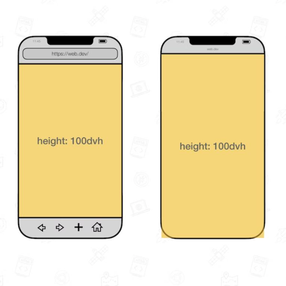 The large, small, and dynamic viewport units